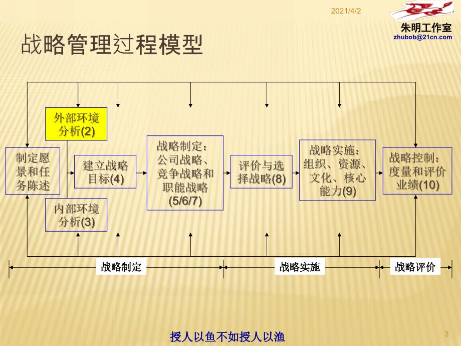 企业战略管理第3章_第3页