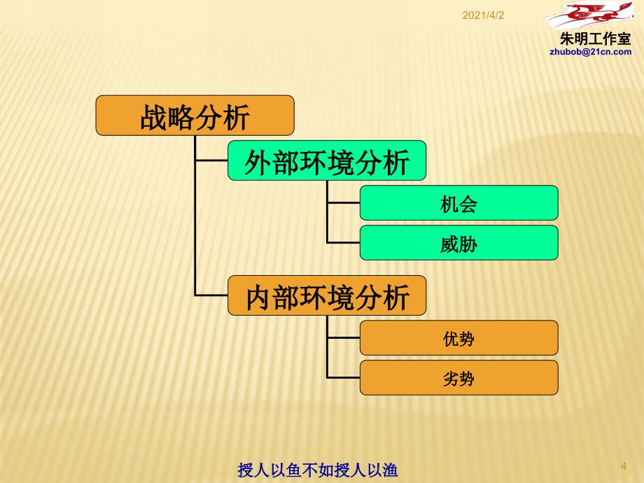 企业战略管理第3章_第4页