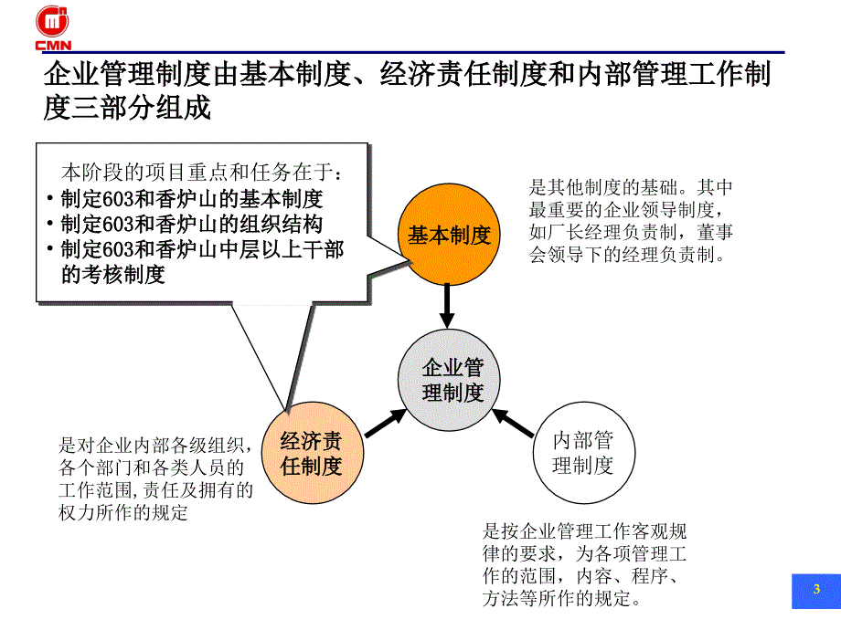 五矿有色管控模式管理制度培训资料10远卓_第4页