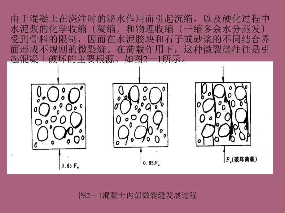 第二章混凝土结构的材料力学性能ppt课件_第3页