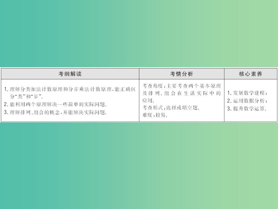 2020高考数学大一轮复习 第十章 计数原理、概率、随机变量及其分布 第一节 计数原理与排列组合课件 理 新人教A版.ppt_第3页