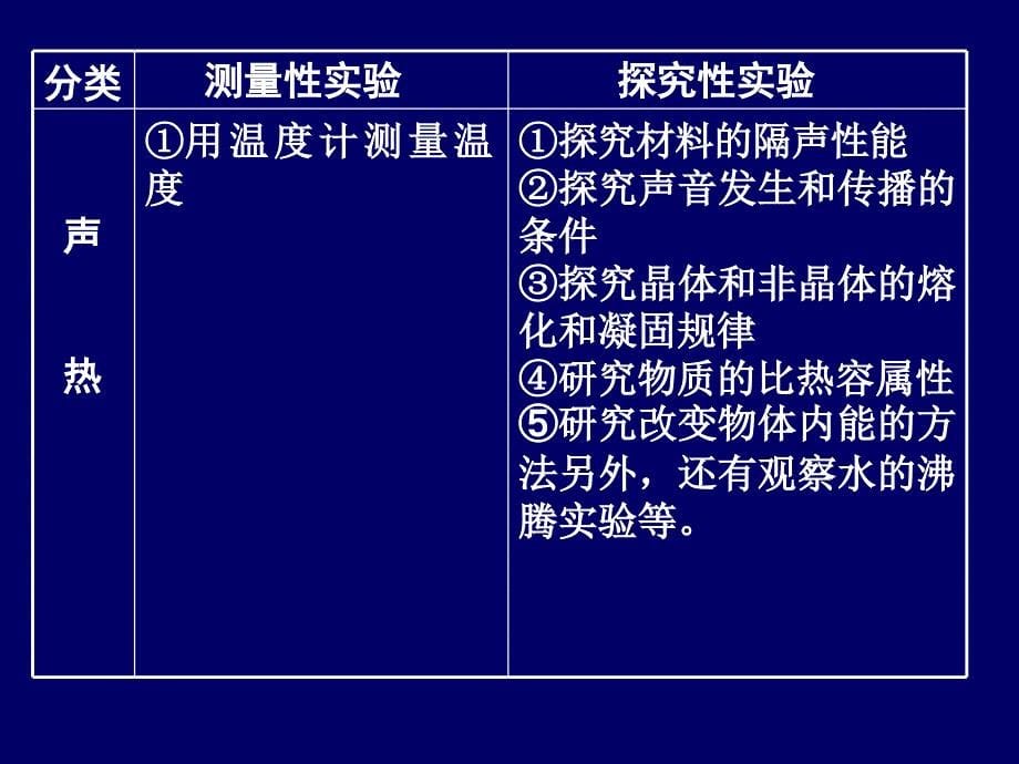 中考物理实验复习_第5页