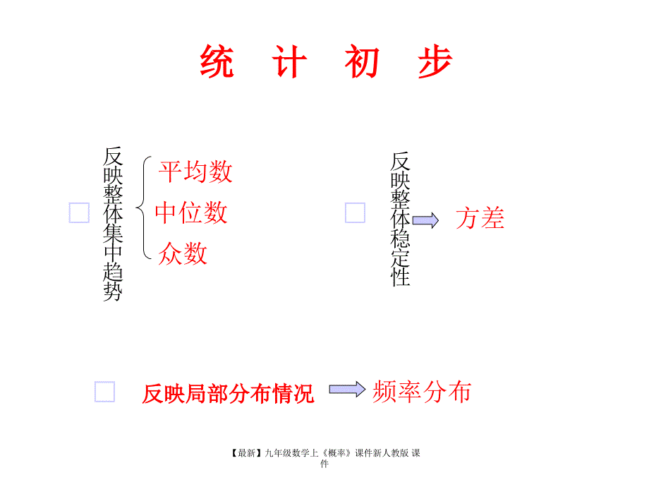 最新九年级数学上概率课件新人教版课件_第2页