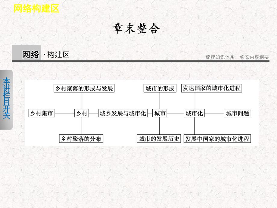 2017-2018高中地理 章末整合课件 选修4_第1页