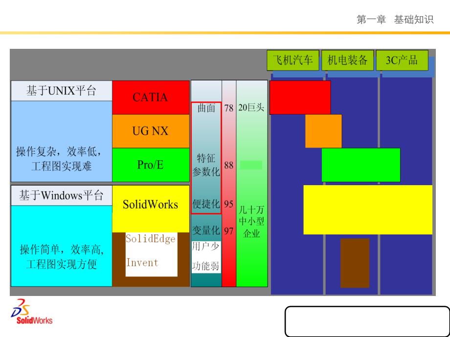 Solidworks培训PPT-精编_第4页