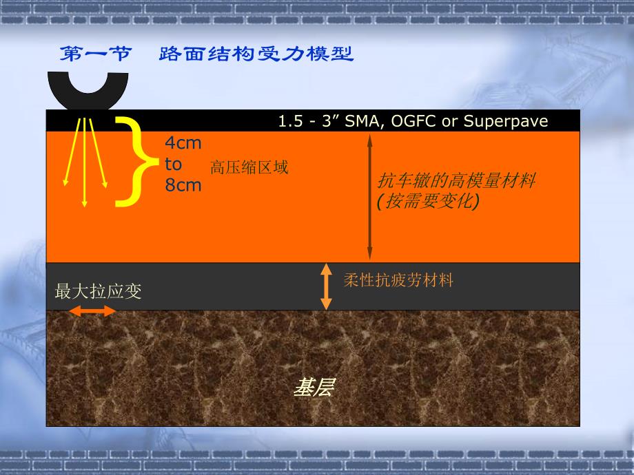 沥青路面施工质量控制关键技术ppt_第3页