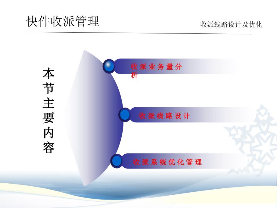 快递业务操作与管理.ppt_第2页