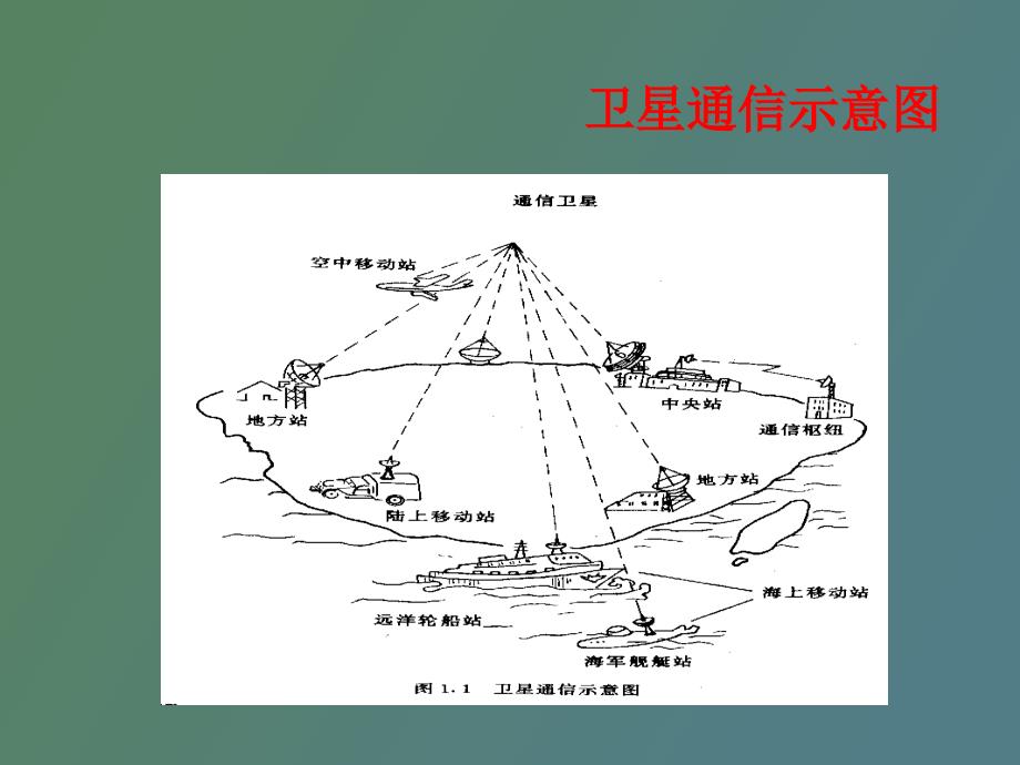 卫星通信基本原理_第4页