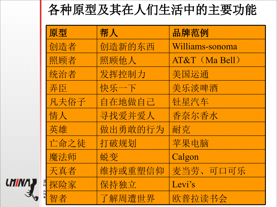 品牌形象及个性的12种原型_第4页