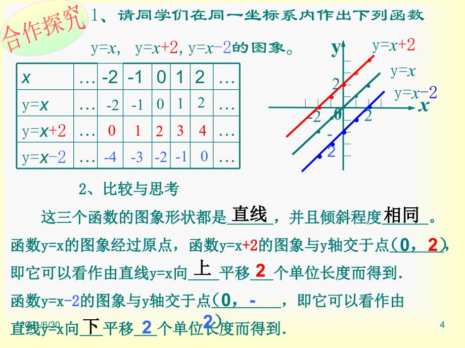 一次函数的图像课件_第4页