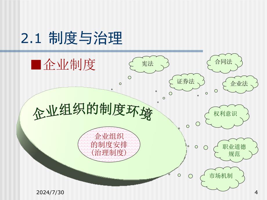 公司制度及公司治理4_第4页