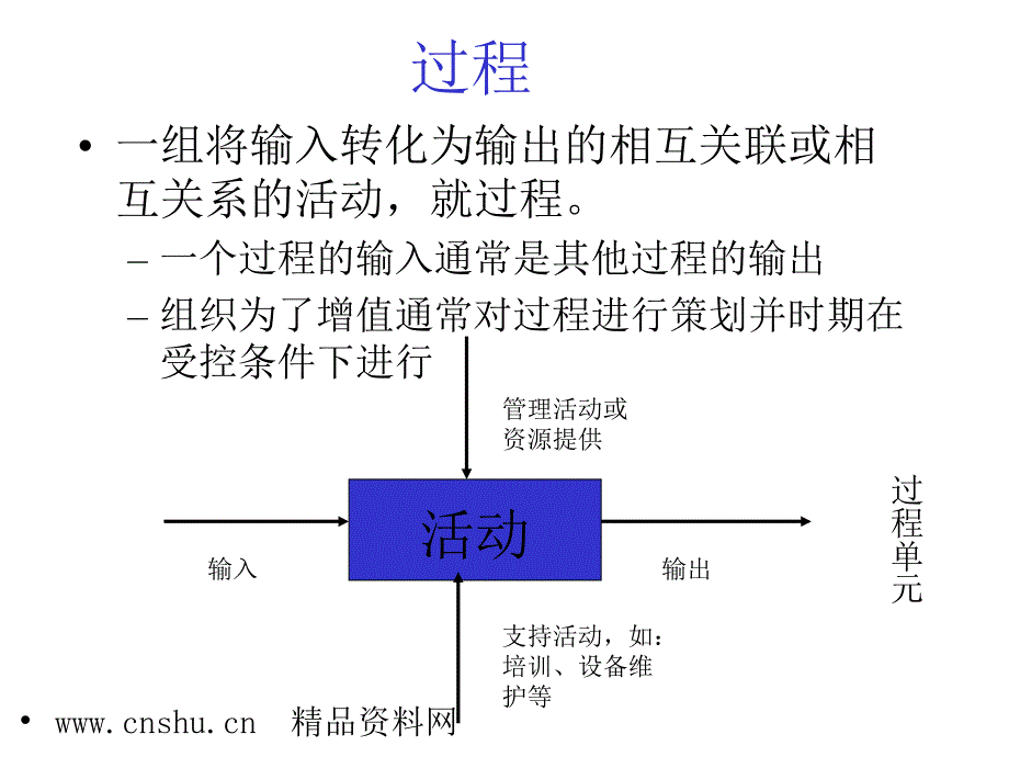 新进员工SPC教材_第3页