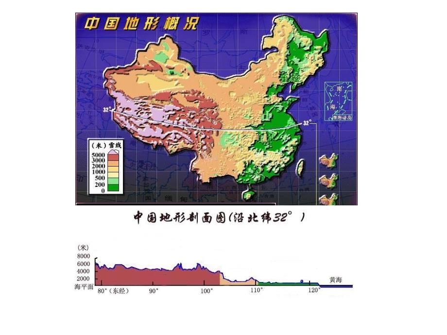 地形地势特征_第3页