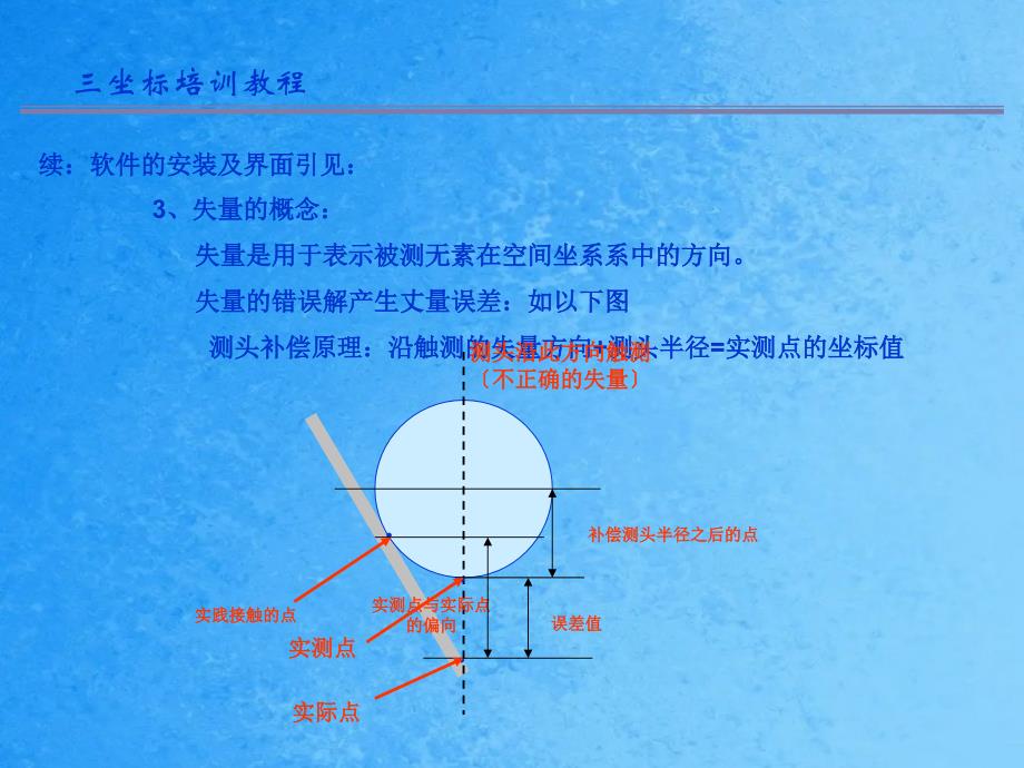 坐标培训教程PPT课件_第4页