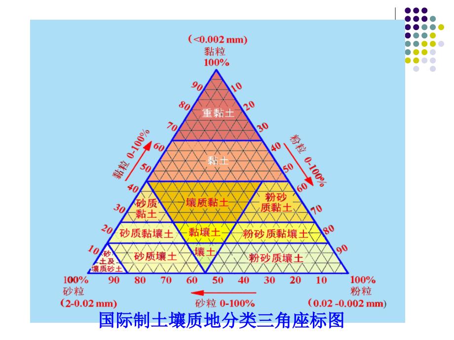 全国土壤污染状况调查质量控制12课件_第3页