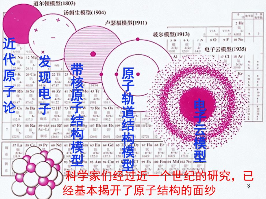 化学选修3原子结构优秀课件_第3页