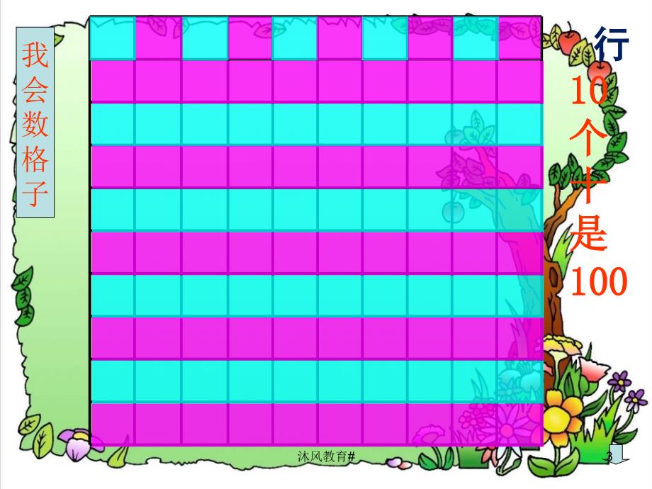 人教版一年级数学下册有趣的百数表谷风课堂_第3页
