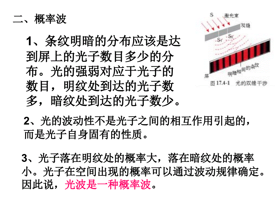 17.5概率波和不确定关系_第3页