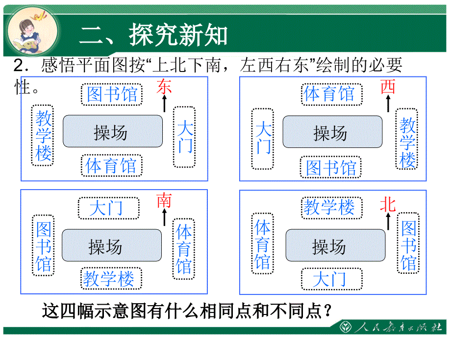 人教版数学三下《简单的平面图》ppt教学课件_第4页