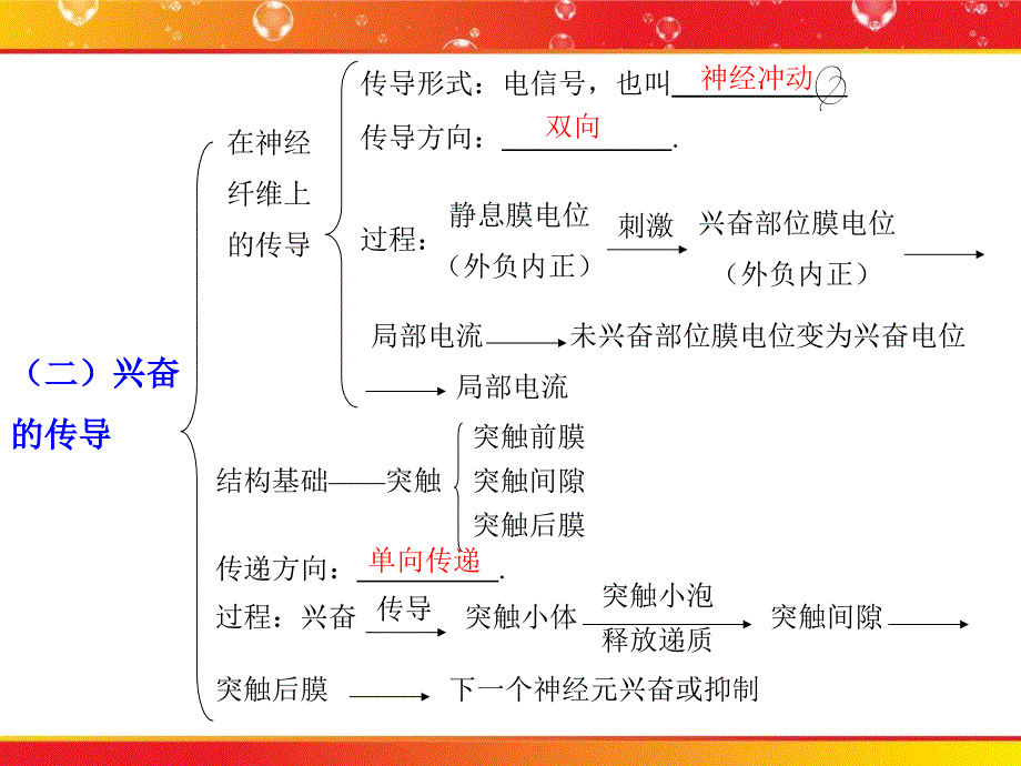 第3讲动物生命活动调节的实例PPT课件_第3页