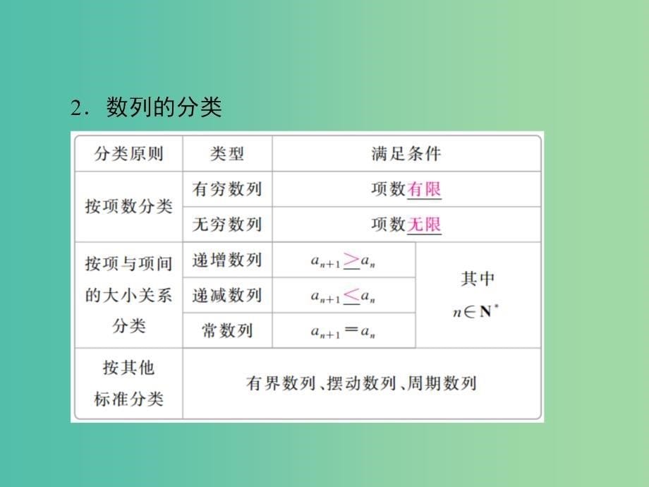 高考数学一轮复习第5章数列5.1数列的概念与表示课件理.ppt_第5页