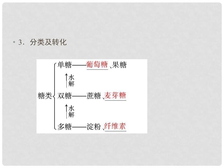 高中化学 第二章 官能团与有机化学反应 烃的衍生物 2.3 醛和酮 糖类（第2课时）糖类课件 鲁科版选修5_第5页