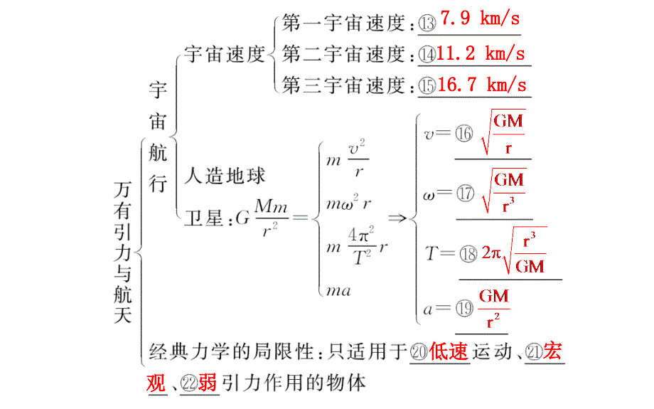 万有引力与航天+章阶段复习课件ppt)_第4页