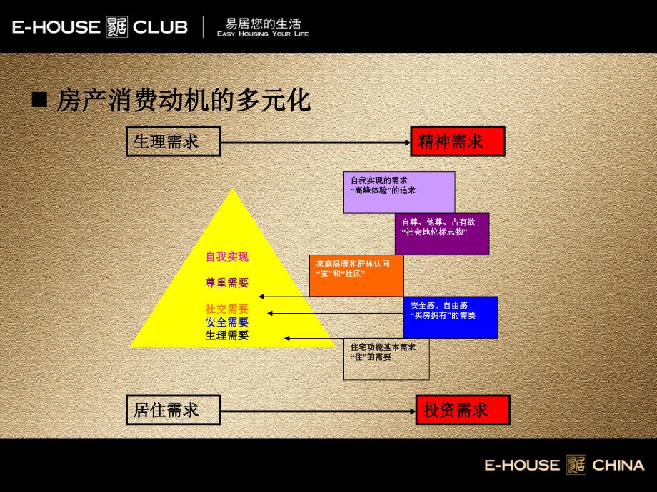 易居客户分类与客户定位1843557171_第4页