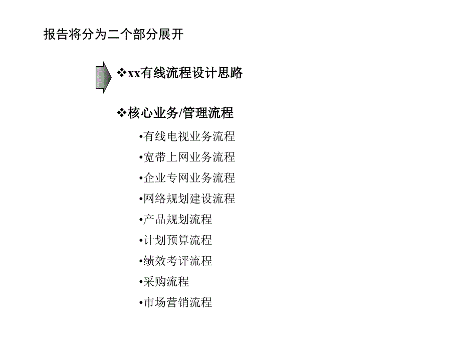 有线电视以客户为中心的流程体系课件_第2页