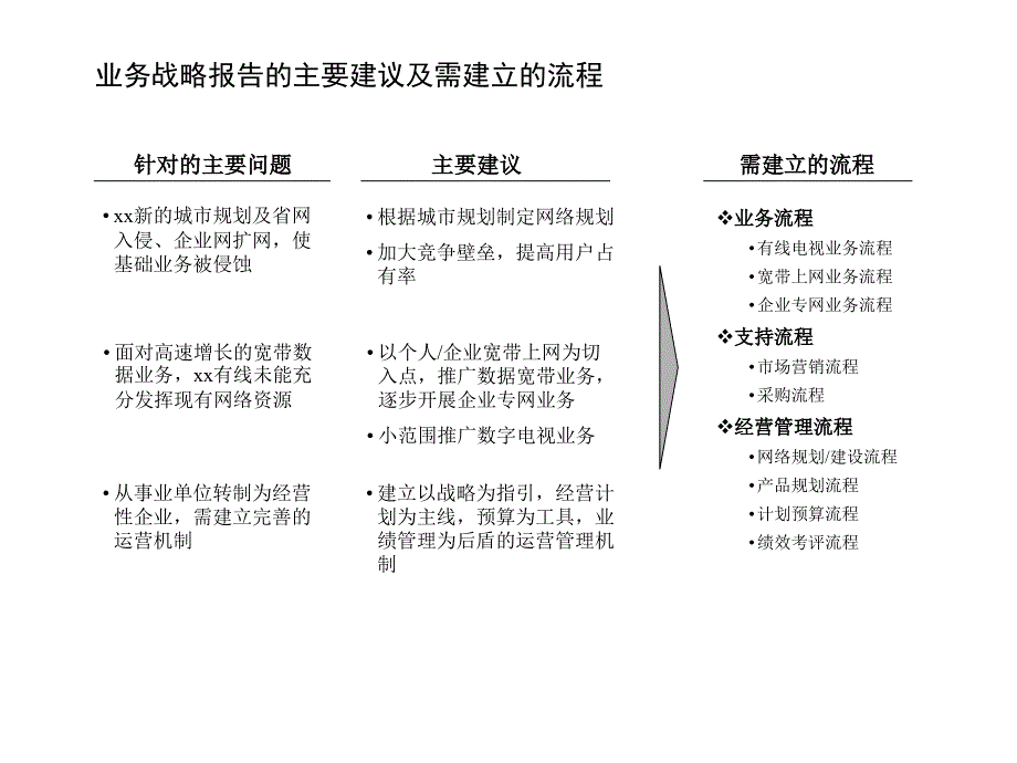 有线电视以客户为中心的流程体系课件_第3页