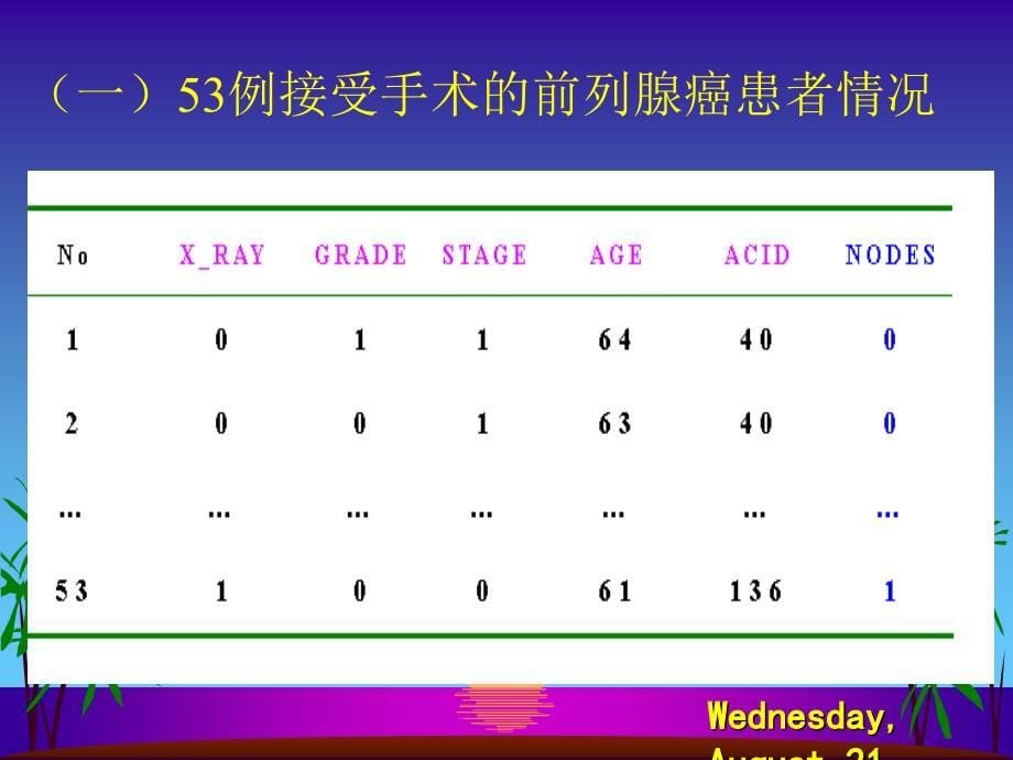 研究生医学统计中logistic回归_第5页