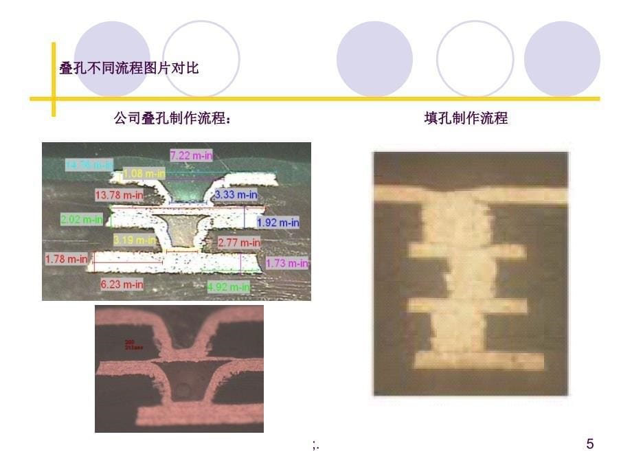 盲孔之填孔技术ppt课件_第5页