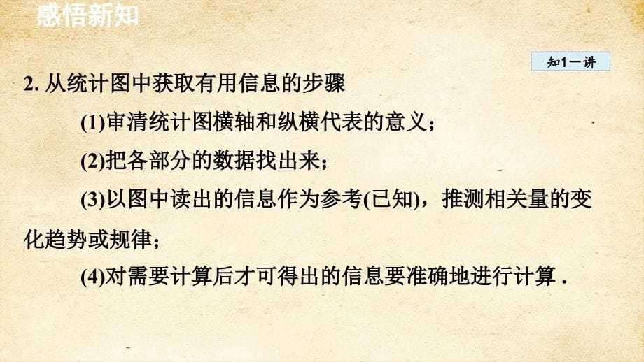 5-5 综合与实践　水资源浪费现象的调查 课件 沪科版七年级数学上册_第5页