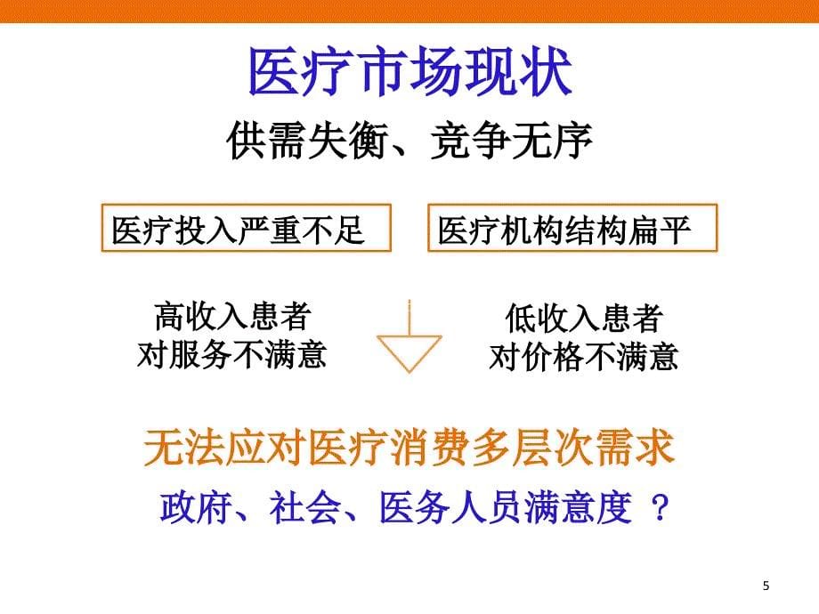 中国健康产业PPT精选文档课件_第5页