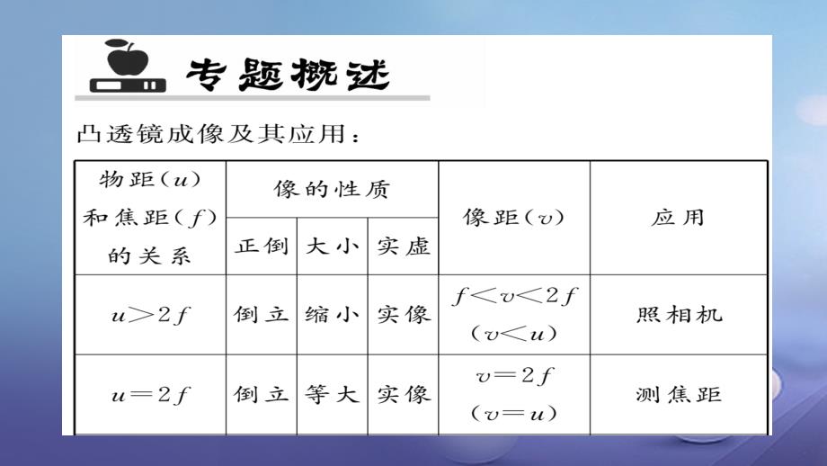 2023秋八年级物理全册 专题五 凸透镜成像及其应用课件 （新版）沪科版_第2页