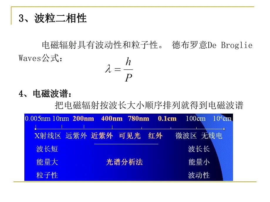 第2章光分析导论课件_第5页