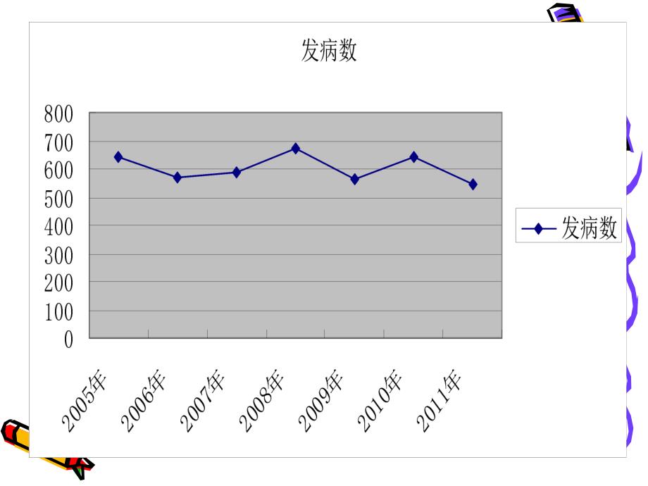 预防结核病课件_第2页