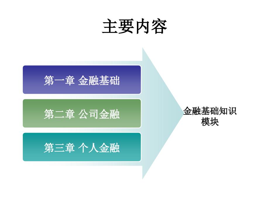 金融基础知识培训资料_第2页