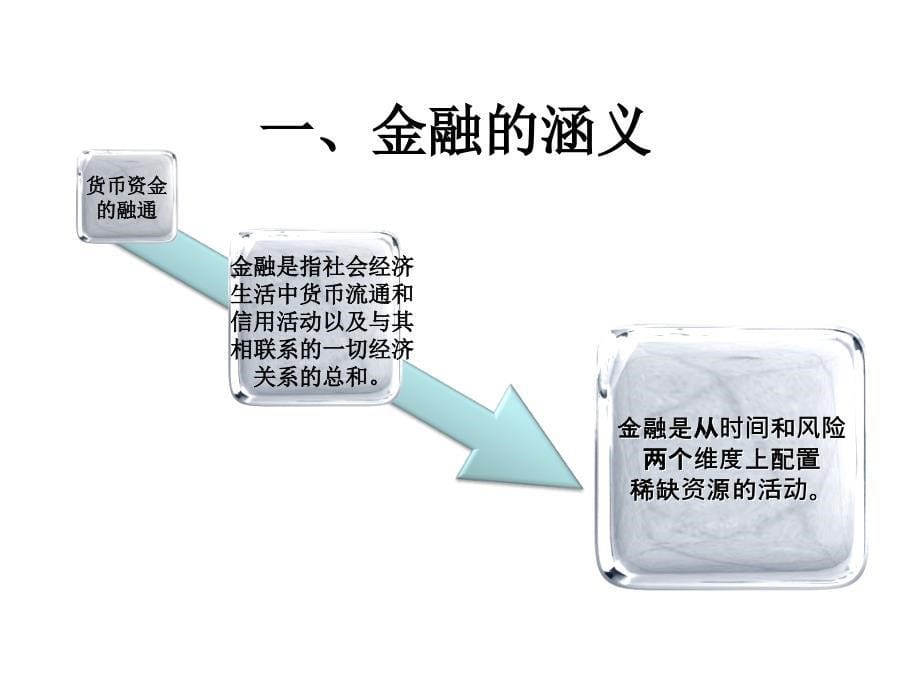 金融基础知识培训资料_第5页