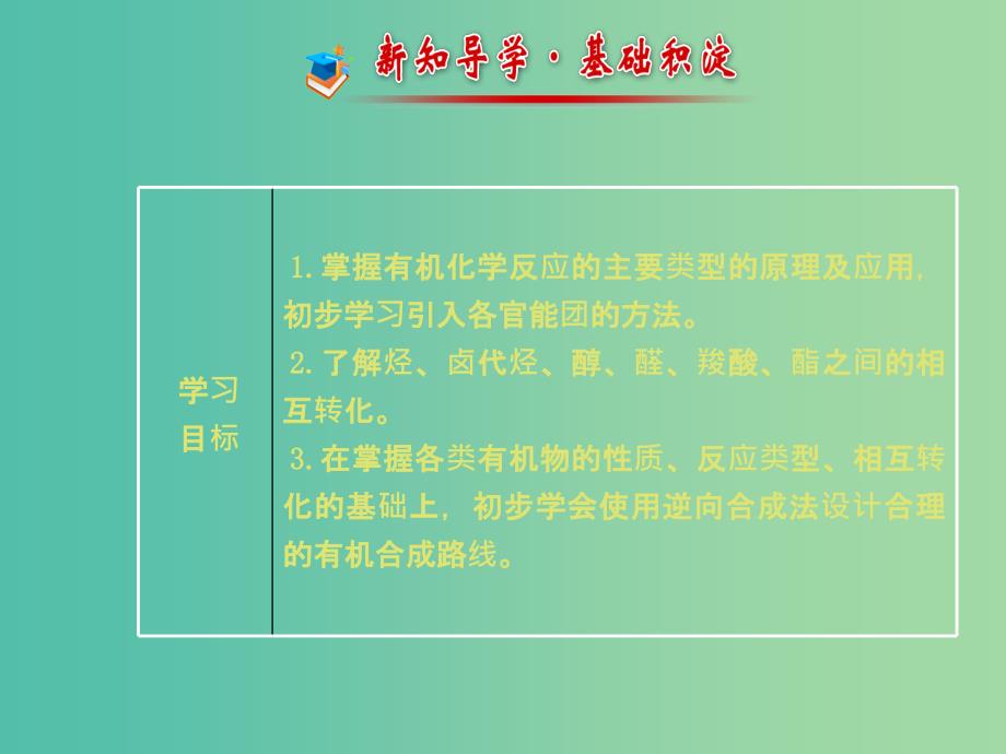 高中化学 4.3.3重要有机物之间的相互转化课件 苏教版选修5.ppt_第2页