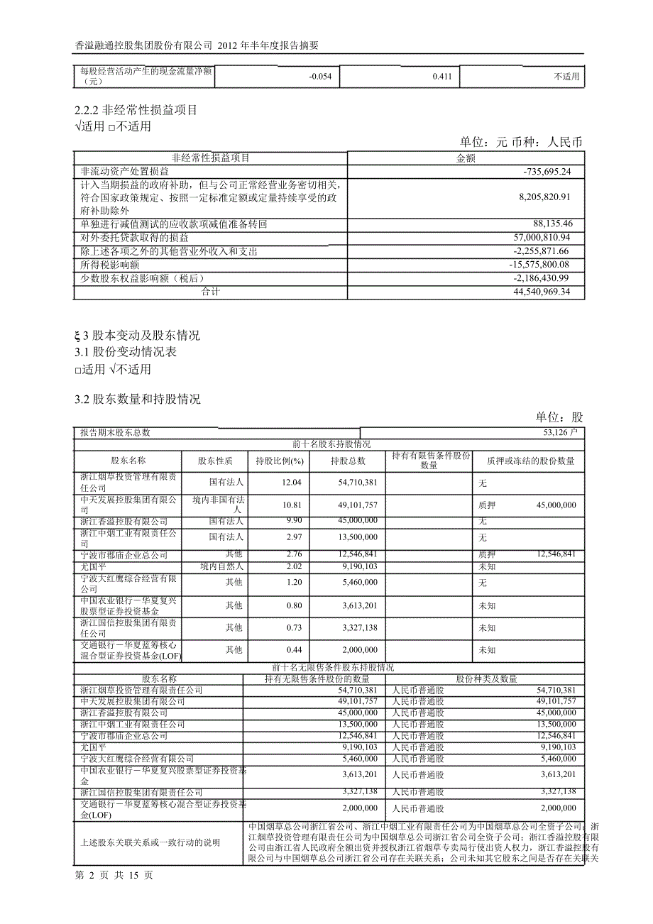 600830香溢融通半年报摘要_第2页