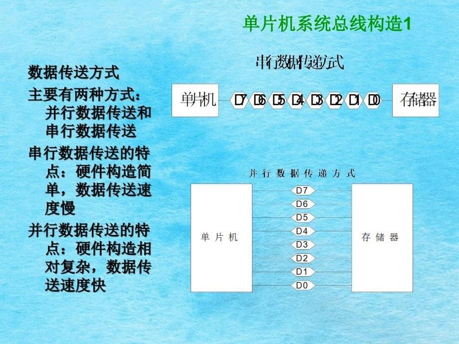 第二章单片机结构和系统扩展ppt课件_第5页