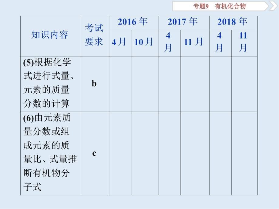 版浙江新高考化学选考总复习课件：专题9 第一单元　有机化合物的研究方法、结构、分类和命名_第5页