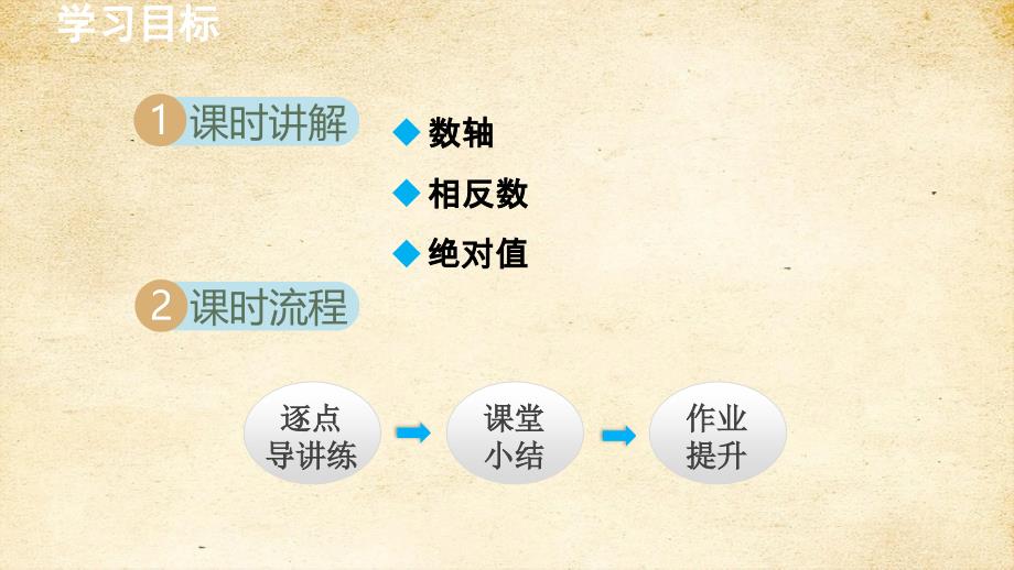 1-2数轴、相反数与绝对值 课件 湘教版七年级数学上册_第2页