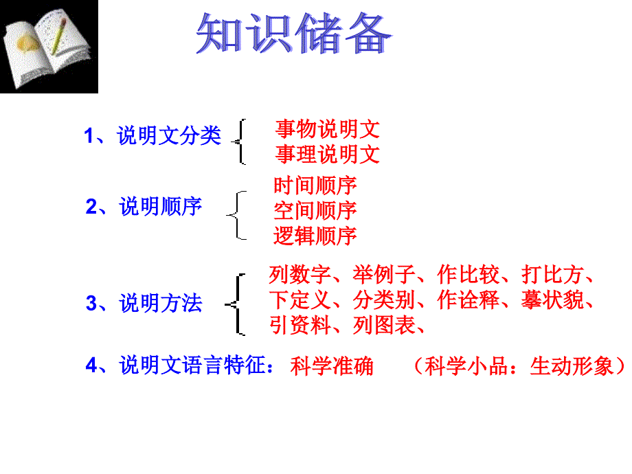 中考说明文阅读ppt课件精讲_第2页