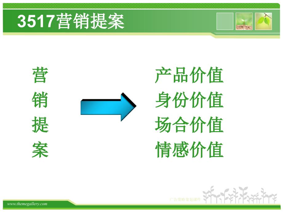 广告策略策划课件_第4页