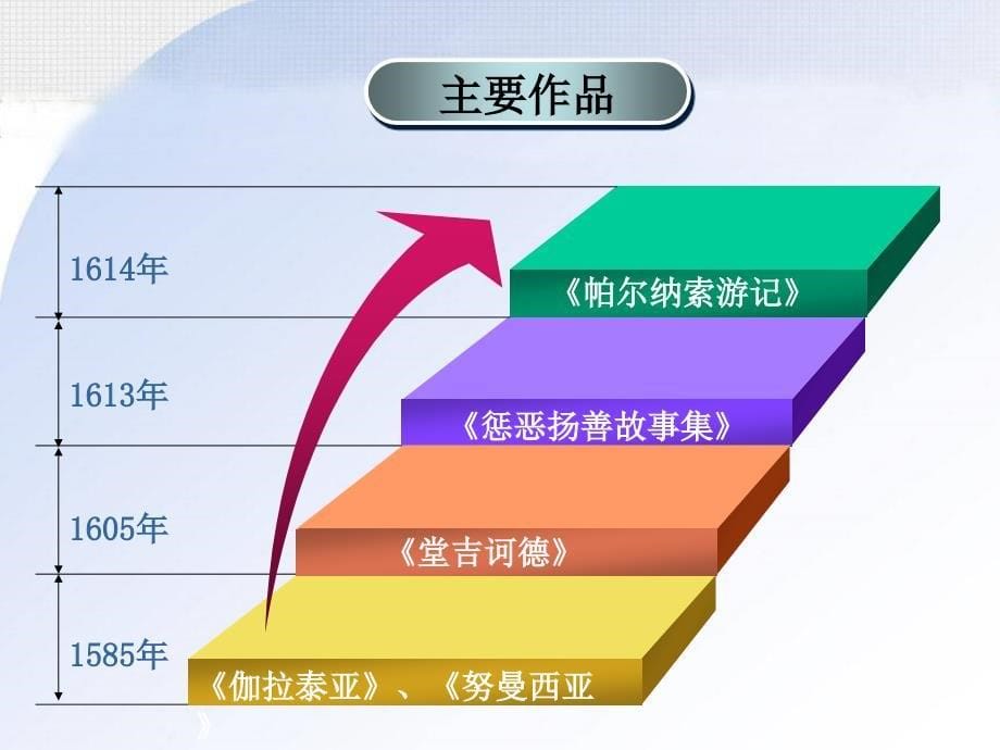 高中二年级语文必修3第一课时课件_第5页