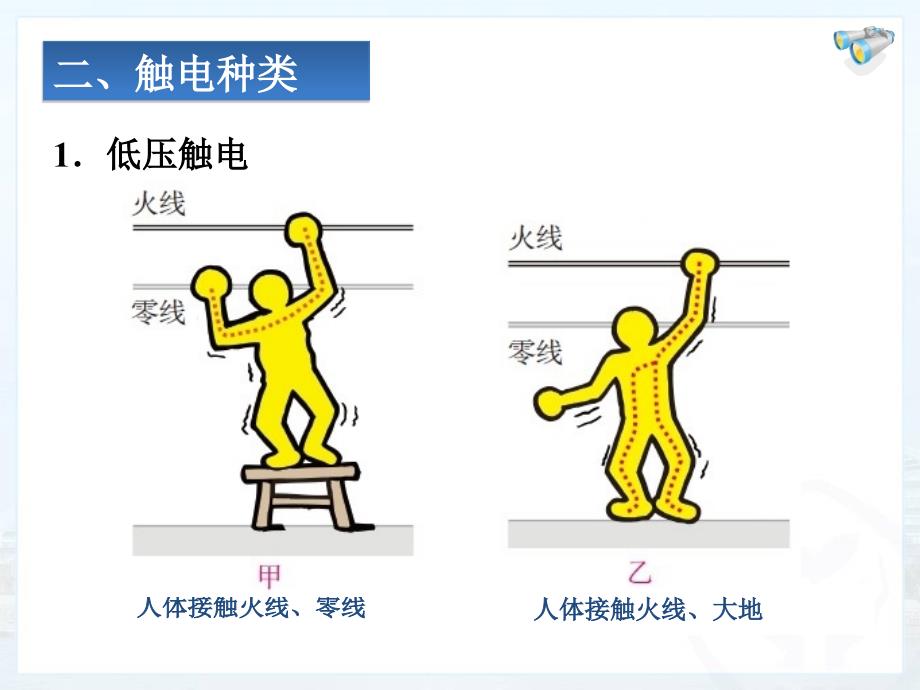 19.3安全用电.ppt_第4页