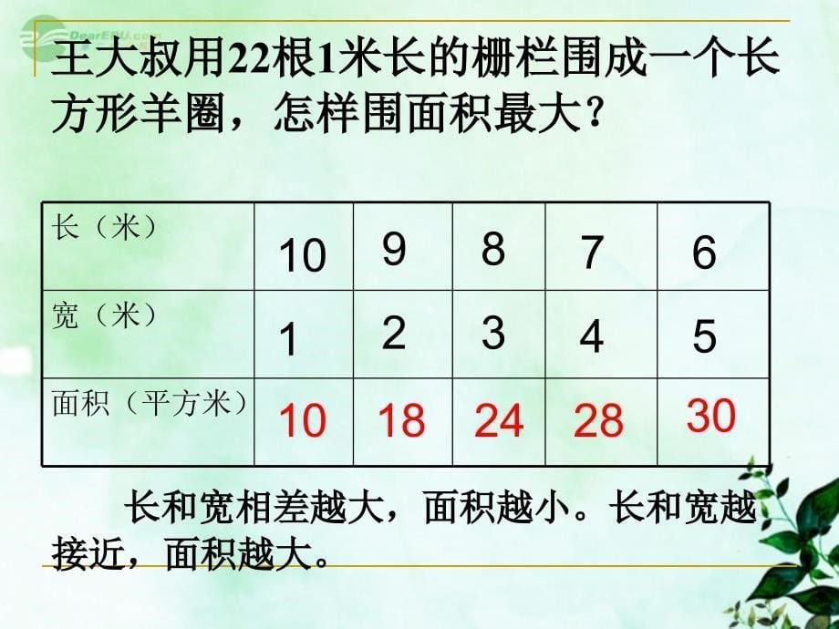 1.解决问题的策略一一列举法－课件_第5页