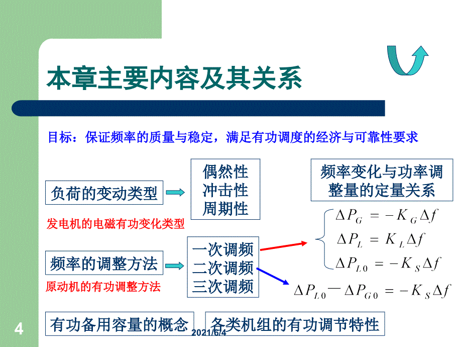 电力系统的有功功率平衡、最优分配和频率调节_第4页